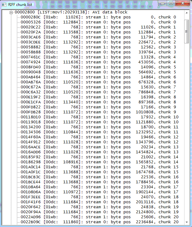 808 #15 RIFF Chunk List