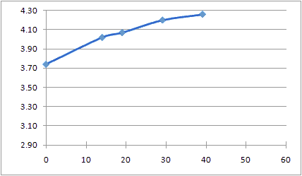 Charging a Charged Battery