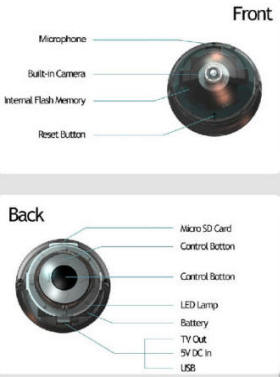 eyeball camera
